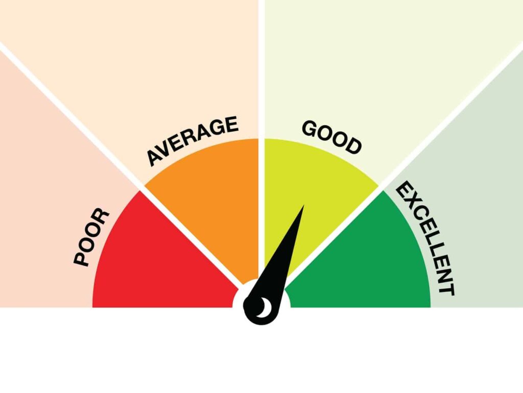 Enhancing Readability With the Flesch-Kincaid Score - GrammarMill